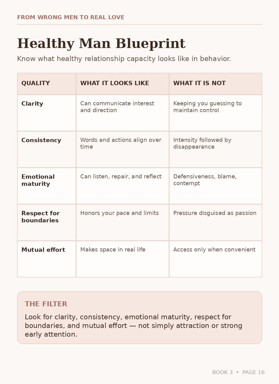 Healthy Man Blueprint excerpt from How to Find and Choose the Right Man